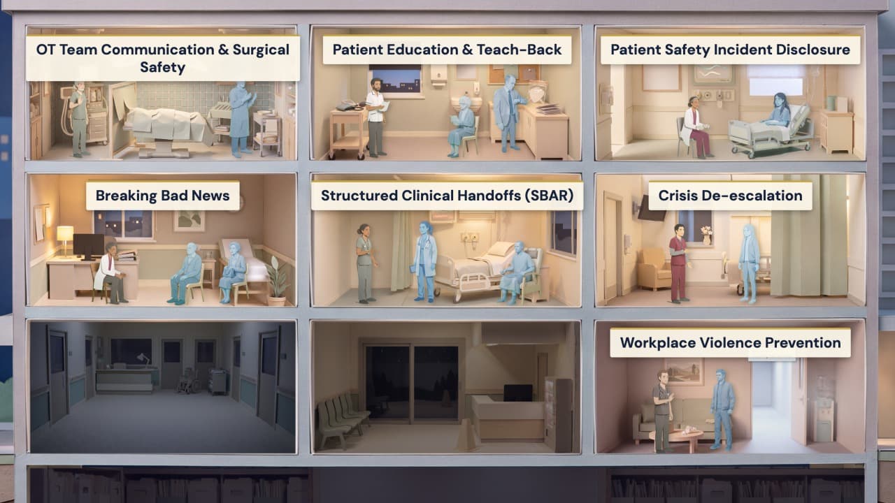 AI Patients, Families and Colleagues for Clinical Communication Practice
